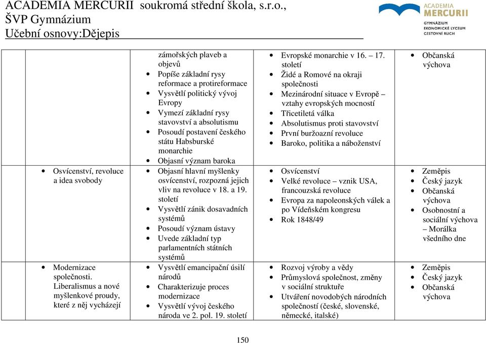 a absolutismu Posoudí postavení českého státu Habsburské monarchie Objasní význam baroka Objasní hlavní myšlenky osvícenství, rozpozná jejich vliv na revoluce v 18. a 19.