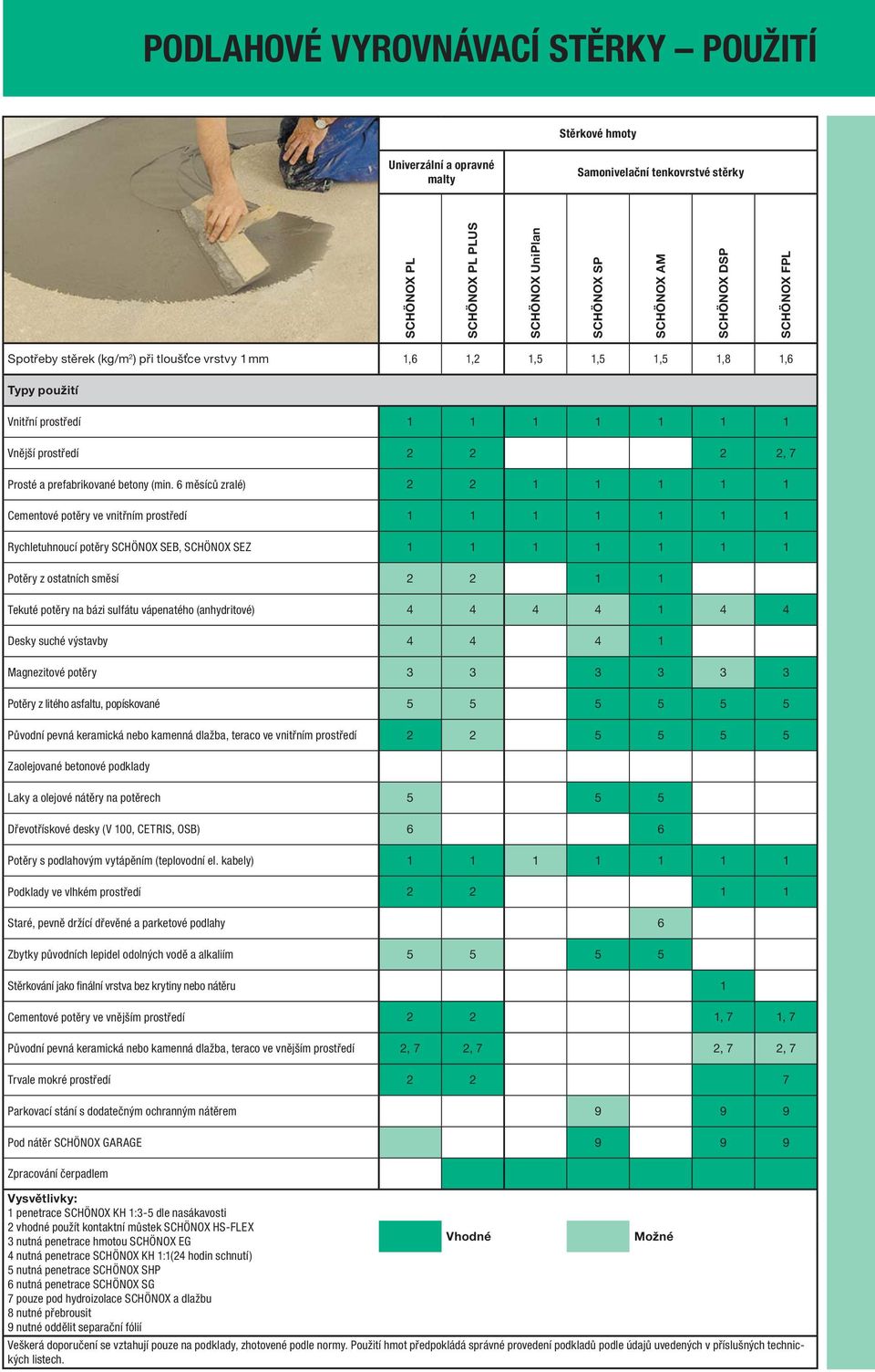 6 měsíců zralé) 2 2 1 1 1 1 1 Cementové potěry ve vnitřním prostředí 1 1 1 1 1 1 1 Rychletuhnoucí potěry SEB, SEZ 1 1 1 1 1 1 1 Potěry z ostatních směsí 2 2 1 1 Tekuté potěry na bázi sulfátu