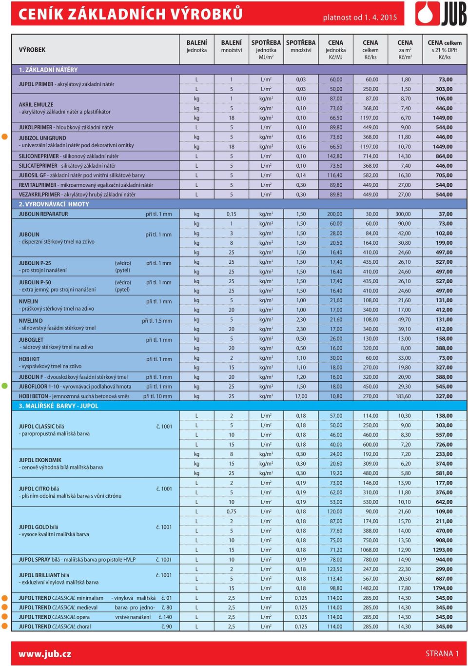 kg/m 2 0,10 87,00 87,00 8,70 106,00 kg 5 kg/m 2 0,10 73,60 368,00 7,40 446,00 kg 18 kg/m 2 0,10 66,50 1197,00 6,70 1449,00 JUKOLPRIMER - hloubkový základní nátěr L 5 L/m 2 0,10 89,80 449,00 9,00