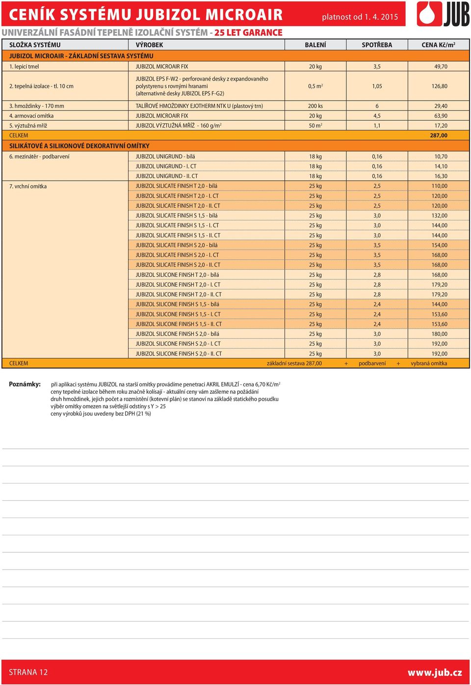 10 cm JUBIZOL EPS F-W2 - perforované desky z expandovaného polystyrenu s rovnými hranami (alternativně desky JUBIZOL EPS F-G2) 0,5 m 2 1,05 126,80 3.