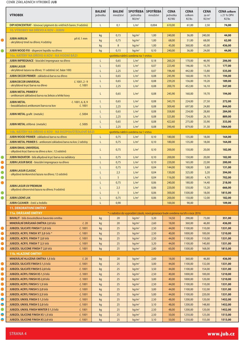 1 mm - akrylátový tmel na dřevo; 4 odstíny kg 0,15 kg/m 2 1,00 240,00 36,00 240,00 44,00 kg 0,75 kg/m 2 1,00 68,00 51,00 68,00 62,00 kg 8 kg/m 2 1,00 45,00 360,00 45,00 436,00 JUBIN WOOD FIX -