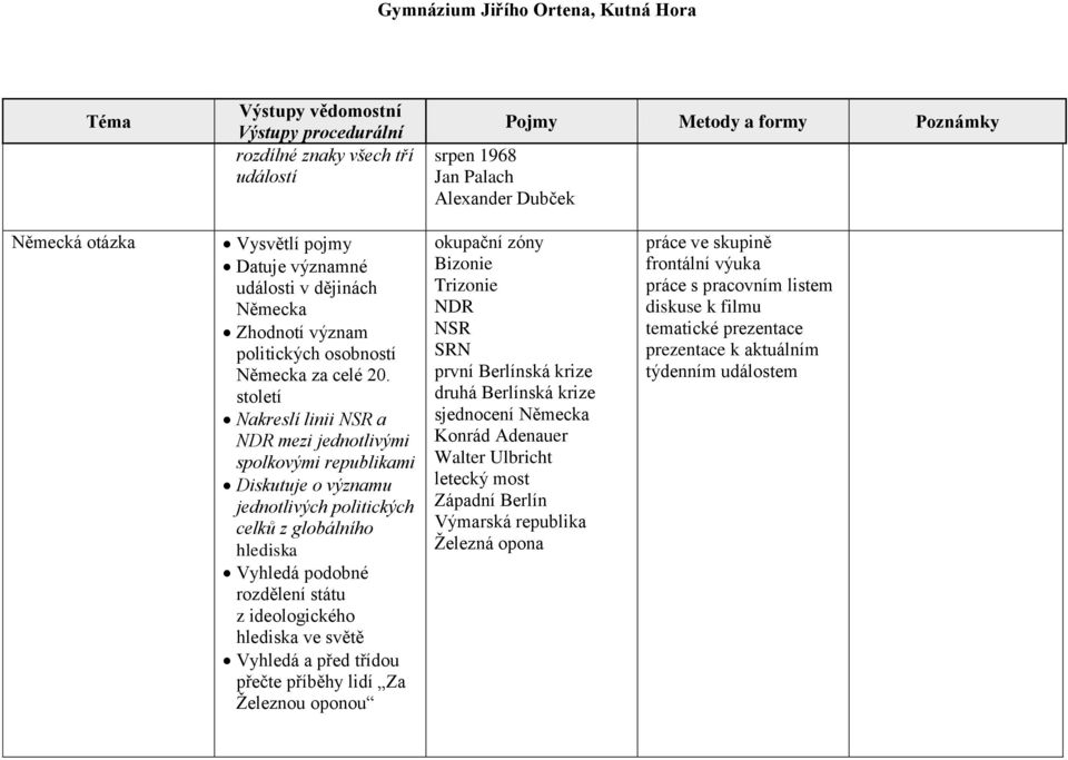 století Nakreslí linii NSR a NDR mezi jednotlivými spolkovými republikami Diskutuje o významu jednotlivých politických celků z globálního hlediska Vyhledá podobné