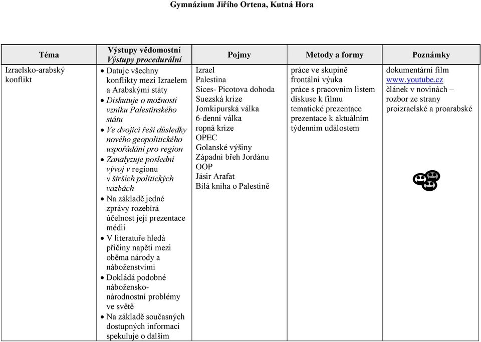 náboţenstvími Dokládá podobné náboţenskonárodnostní problémy ve světě Na základě současných dostupných informací spekuluje o dalším Izrael Palestina Sices- Picotova dohoda Suezská krize Jomkipurská