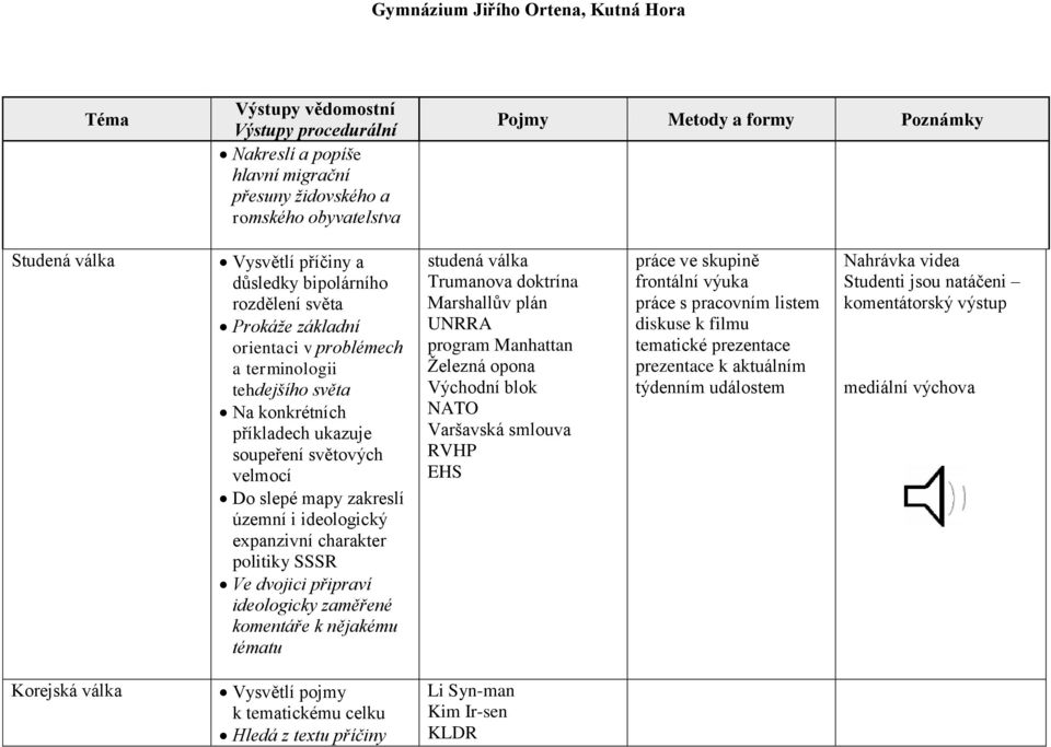 Ve dvojici připraví ideologicky zaměřené komentáře k nějakému tématu studená válka Trumanova doktrína Marshallův plán UNRRA program Manhattan Ţelezná opona Východní blok NATO