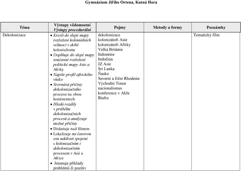 filmem Lokalizuje na časovou osu události spojené s kolonizačním i dekolonizačním procesem v Asii a Africe Jmenuje příklady problémů či pozitiv dekolonizace kolonizátoři