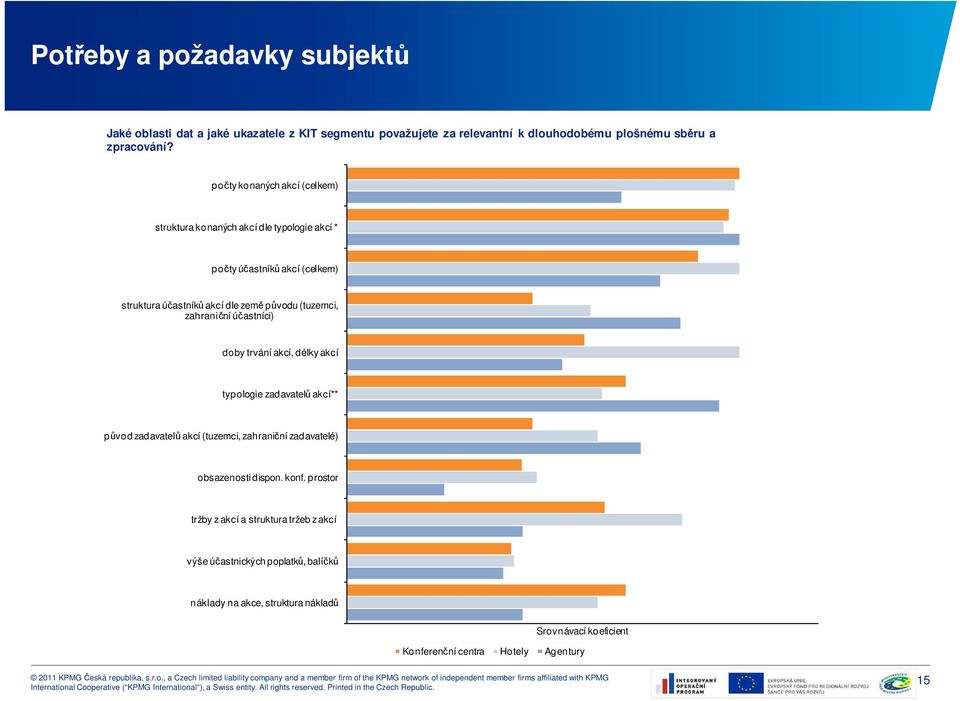 zahraniční účastníci) doby trvání akcí, délky akcí typologie zadavatelů akcí** původ zadavatelů akcí (tuzemci, zahraniční zadavatelé) obsazenosti dispon. konf.