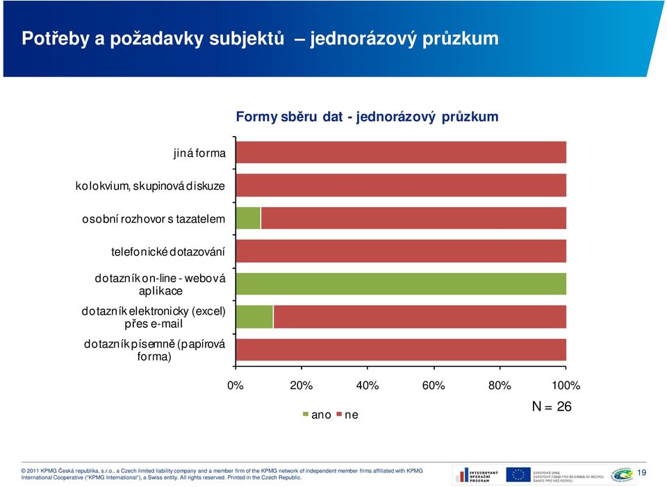 telefonické dotazování dotazník on-line - webová aplikace dotazník elektronicky