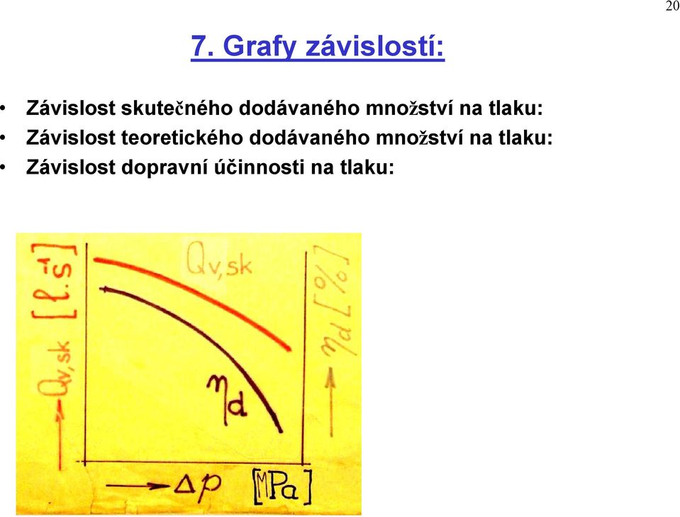 Závislost teoretického dodávaného