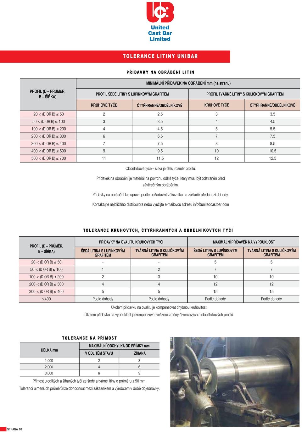 5 300 < (D OR B) 400 7 7.5 8 8.5 400 < (D OR B) 500 9 9.5 10 10.5 500 < (D OR B) 700 11 11.5 12 12.5 Obdélníkové tyče šířka je delší rozměr profilu.