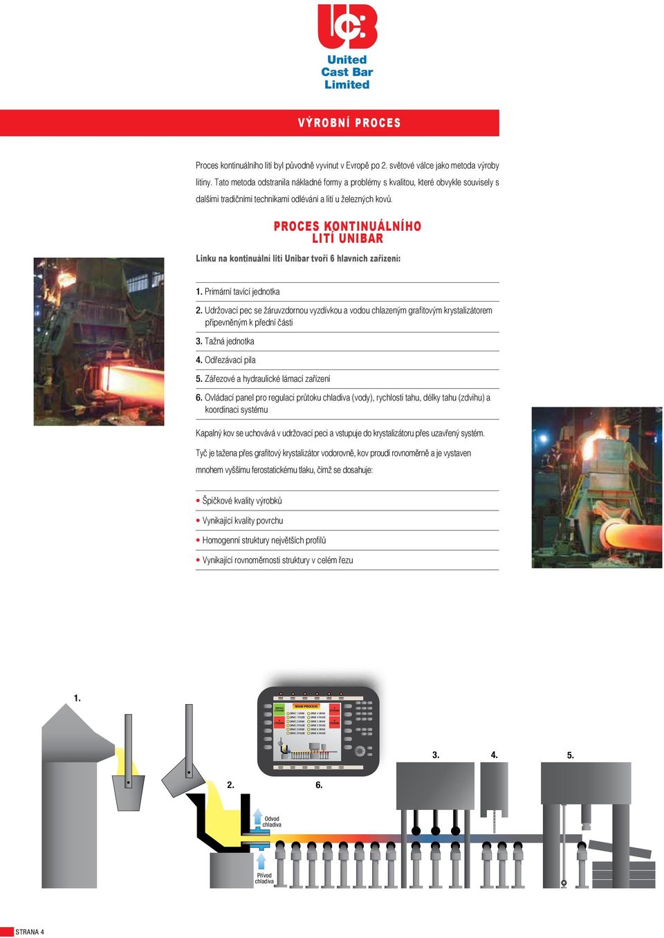 PROCES KONTINUÁLNÍHO LITÍ UNIBAR Linku na kontinuální lití Unibar tvoří 6 hlavních zařízení: 1. Primární tavící jednotka 2.