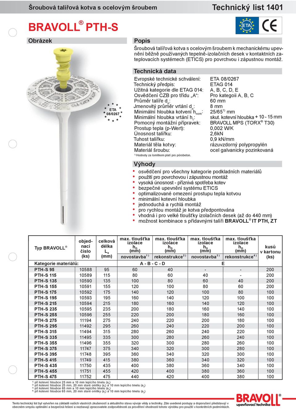 Evropské tecnické scválení: ETA 08/0267 Tecnický předpis: ETAG 014 Užitná kategorie dle ETAG 014: A, B, C, D, E Osvědčení CZB pro třídu A : Pro kategoii A, B, C Průměr talíře d p : 60 mm Jmenovitý