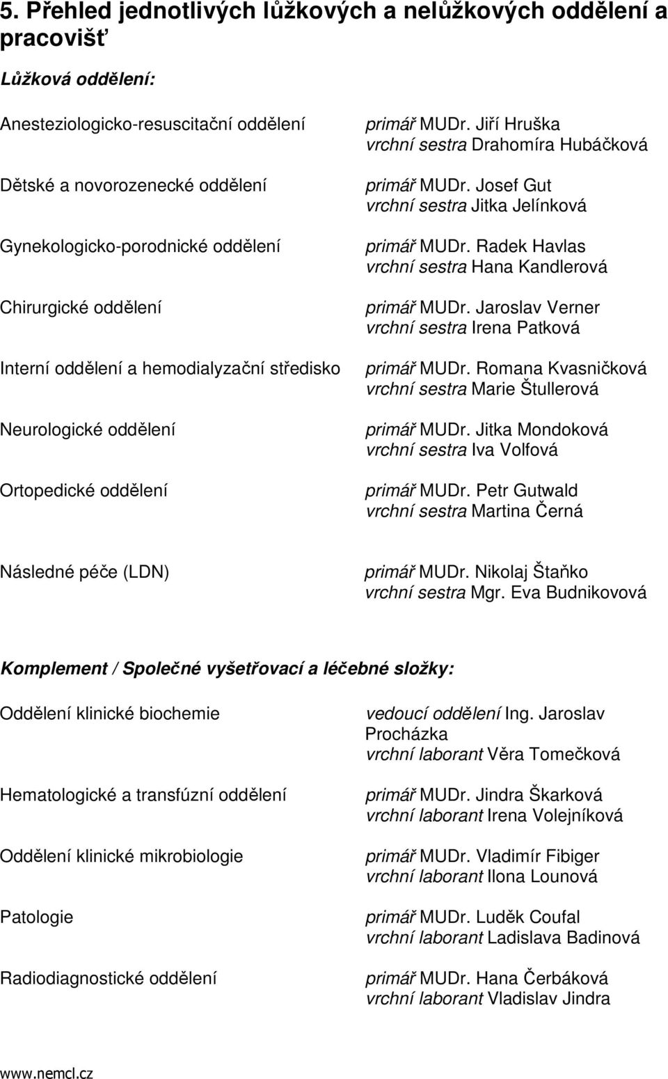 Josef Gut vrchní sestra Jitka Jelínková primář MUDr. Radek Havlas vrchní sestra Hana Kandlerová primář MUDr. Jaroslav Verner vrchní sestra Irena Patková primář MUDr.