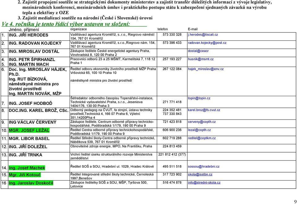 ročníku je tento řídící výbor ustaven ve složení: Jméno, příjmení organizace telefon E-mail 1. ING. JIŘÍ HERODES Vzdělávací agentura Kroměříž, s..r.o., Riegrovo náměstí 154, 767 01 Kroměříž 2. ING. RADOVAN KOJECKÝ Vzdělávací agentura Kroměříž, s.