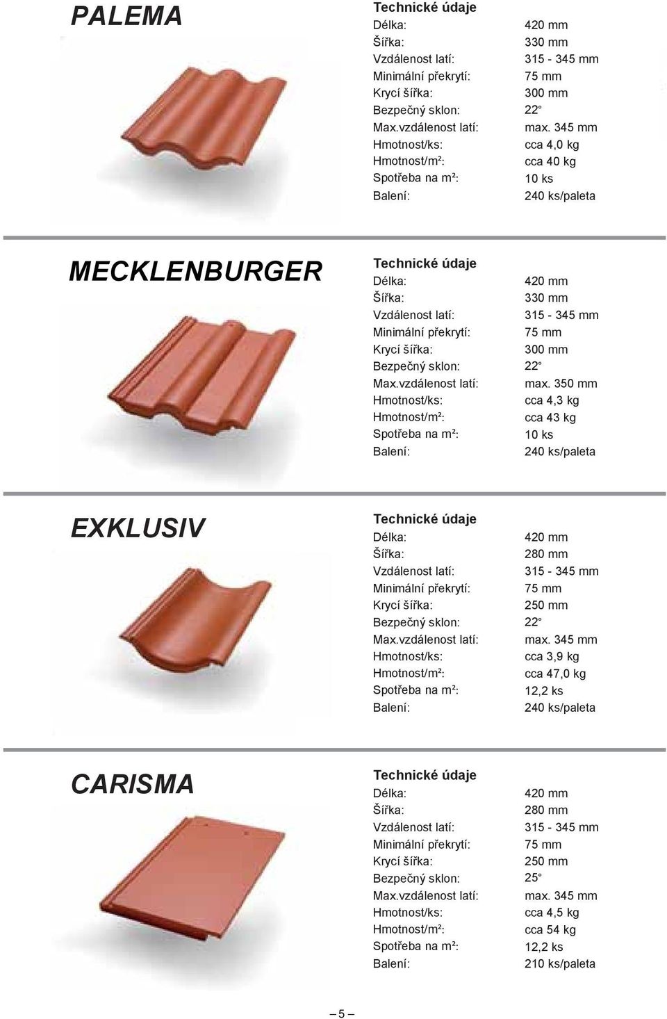 345 mm cca 4,0 kg cca 40 kg 10 ks 240 ks/paleta MECKLENBURGER MECKLEMBURGER Technické údaje Délka: Šířka: Vzdálenost latí: Minimální překrytí: Krycí šířka: Bezpečný sklon: Max.