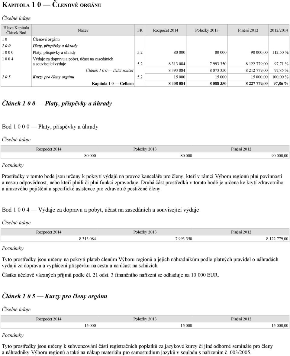 2 8 313 084 7 993 350 8 122 779,00 97,71 % Článek 1 0 0 Dílčí součet 8 393 084 8 073 350 8 212 779,00 97,85 % 1 0 5 Kurzy pro členy orgánu 5.