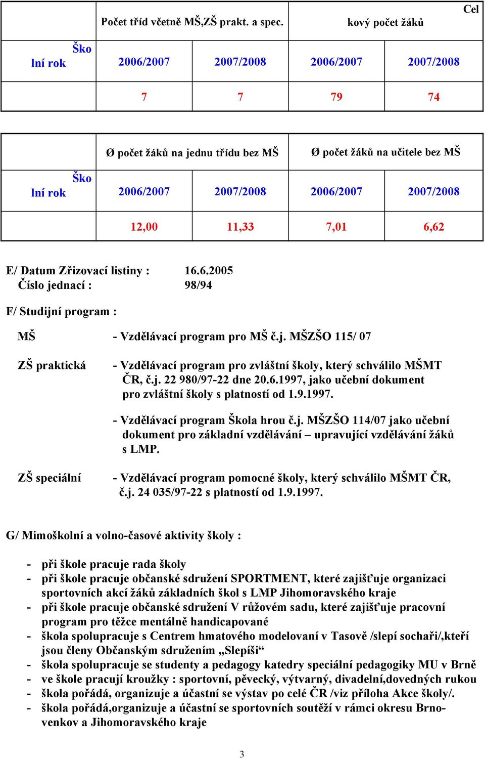 12,00 11,33 7,01 6,62 E/ Datum Zřizovací listiny : 16.6.2005 Číslo jednací : 98/94 F/ Studijní program : MŠ - Vzdělávací program pro MŠ č.j. MŠZŠO 115/ 07 ZŠ praktická - Vzdělávací program pro zvláštní školy, který schválilo MŠMT ČR, č.