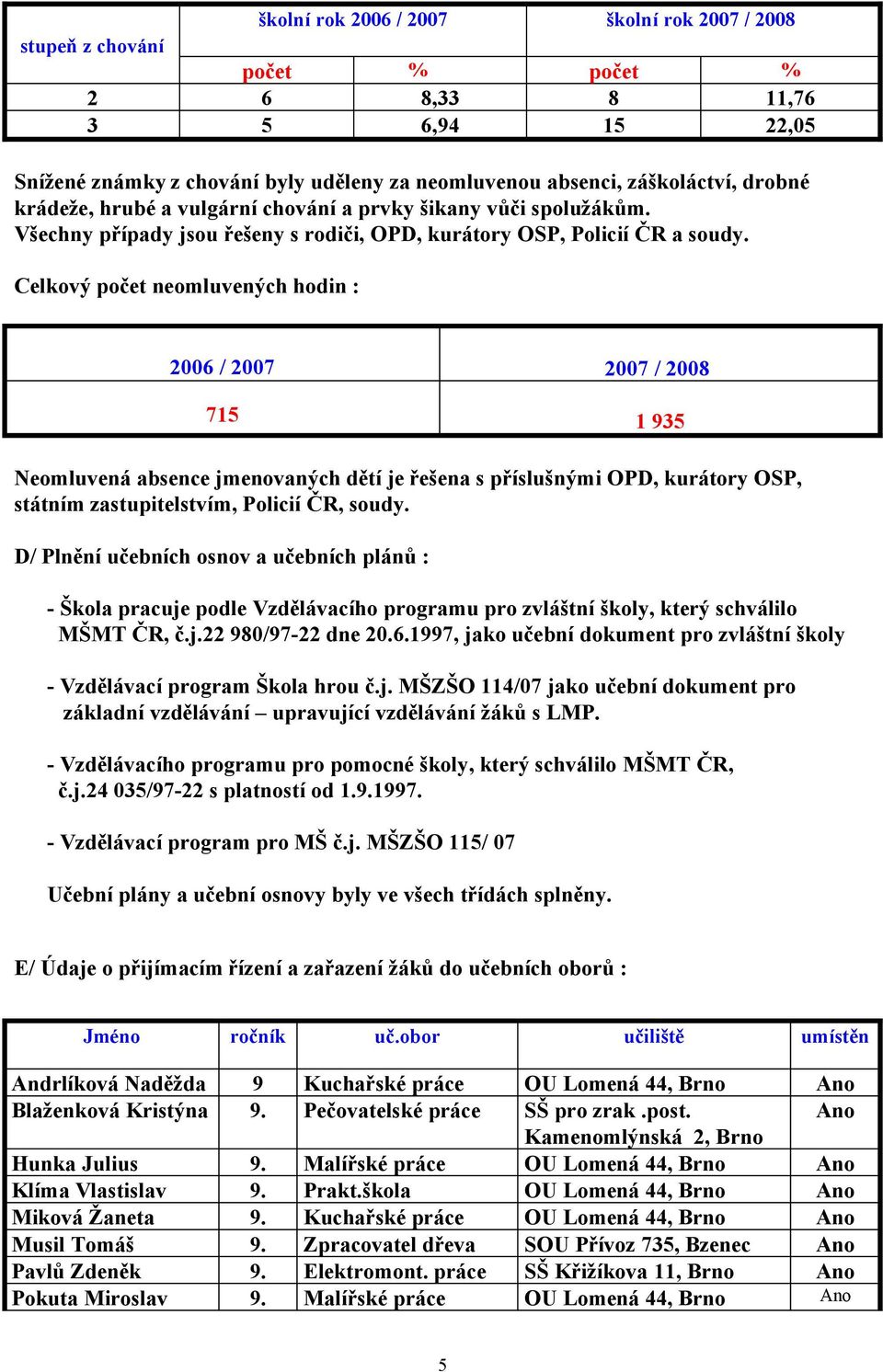 Celkový počet neomluvených hodin : 2006 / 2007 2007 / 2008 715 1 935 Neomluvená absence jmenovaných dětí je řešena s příslušnými OPD, kurátory OSP, státním zastupitelstvím, Policií ČR, soudy.