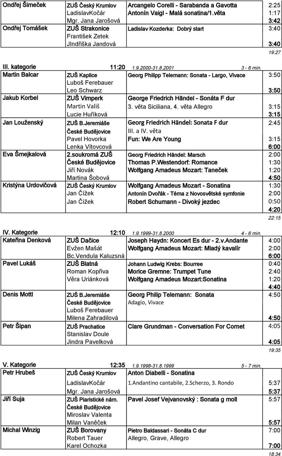 Jana Jarošová 3:42 ZUŠ Strakonice Ladislav Kozderka: Dobrý start 3:40 František Zetek JIndřiška Jandová 3:40 19:27 11:20 1.9.2000-31.8.2001 3-6 min.