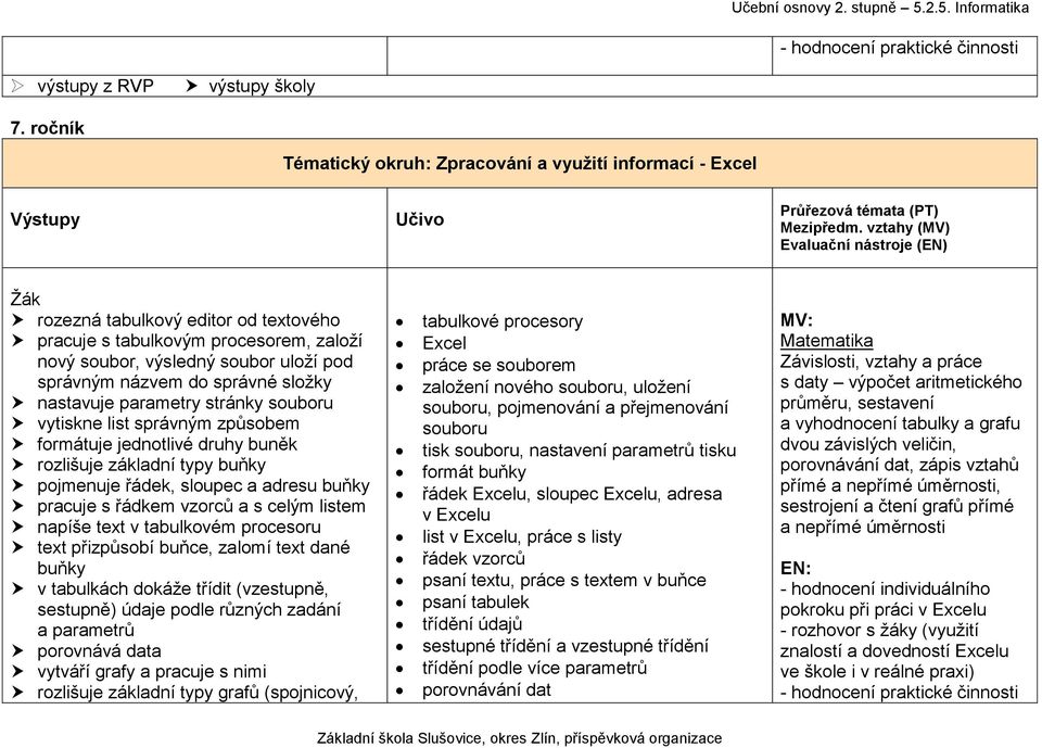 správné složky nastavuje parametry stránky souboru vytiskne list správným způsobem formátuje jednotlivé druhy buněk rozlišuje základní typy buňky pojmenuje řádek, sloupec a adresu buňky pracuje s