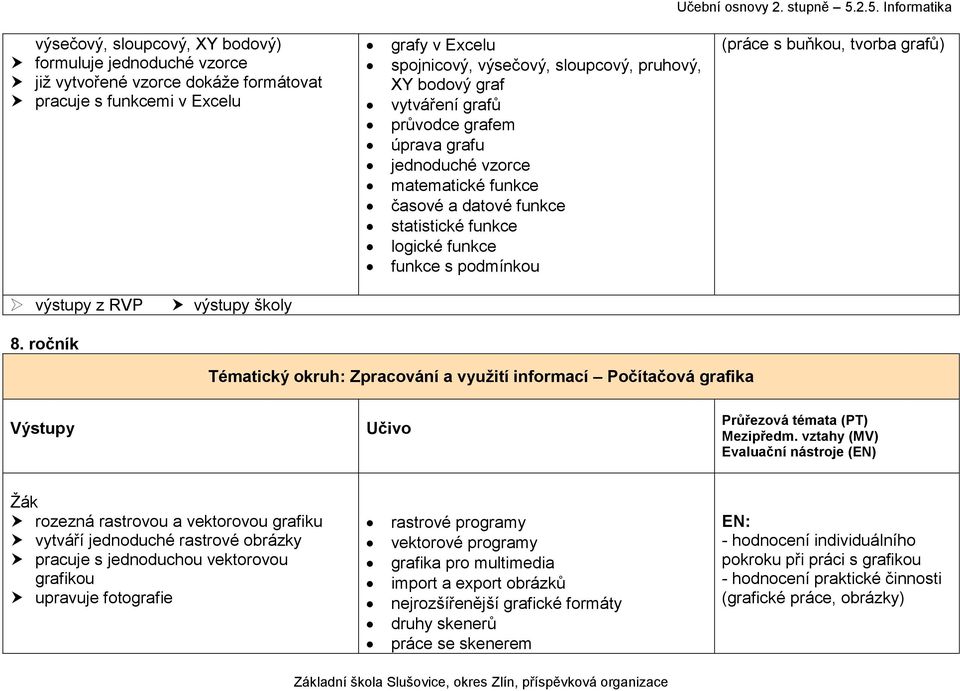 školy 8.