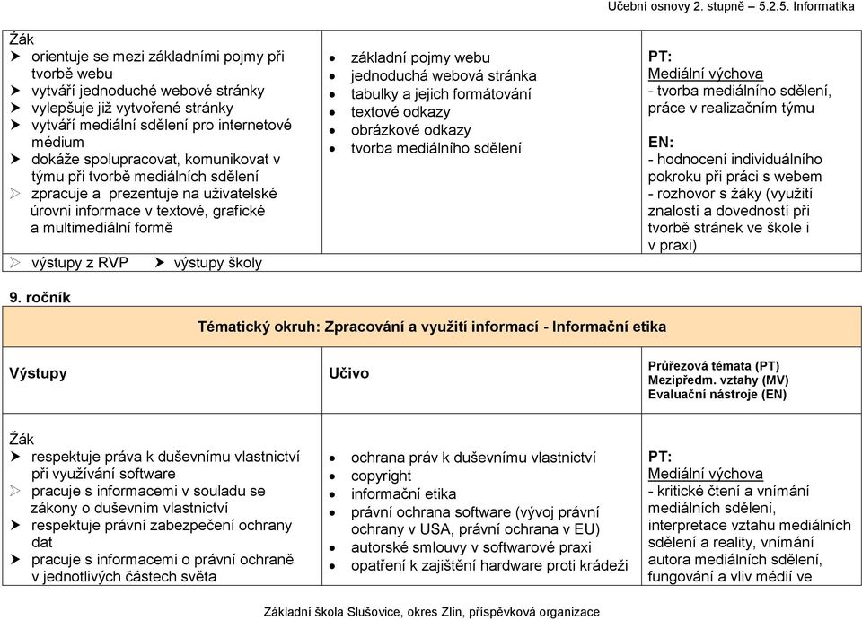 tabulky a jejich formátování textové odkazy obrázkové odkazy tvorba mediálního sdělení PT: Mediální výchova - tvorba mediálního sdělení, práce v realizačním týmu - hodnocení individuálního pokroku