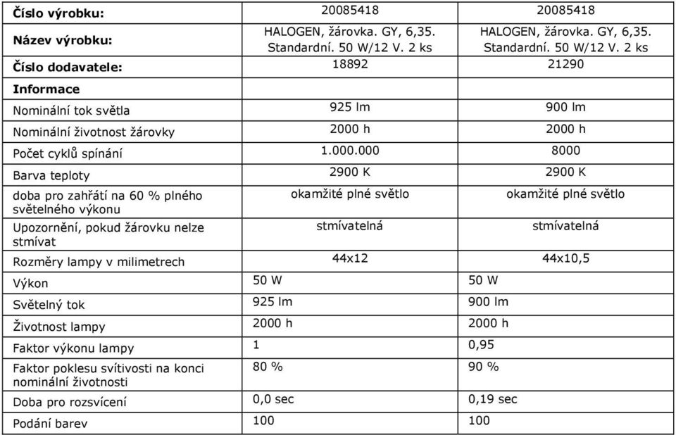 Číslo dodavatele: 18892 21290 925 lm 900 lm