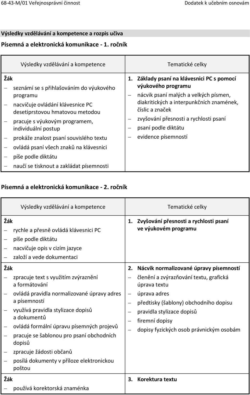 postup prokáže znalost psaní souvislého textu ovládá psaní všech znaků na klávesnici píše podle diktátu naučí se tisknout a zakládat písemnosti Tematické celky 1.
