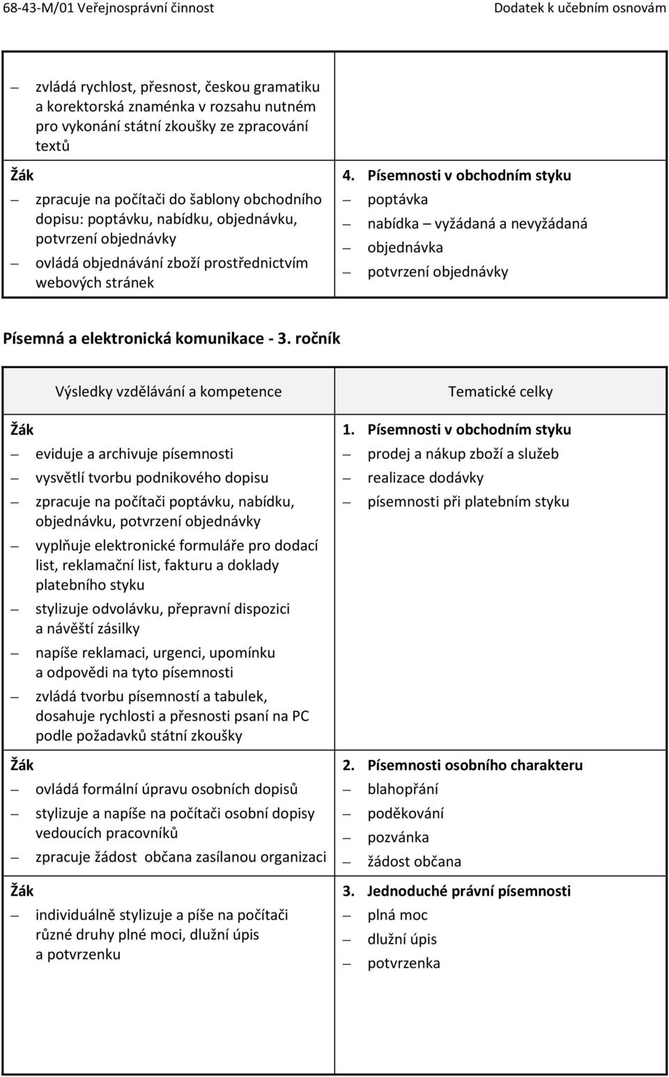 Písemnosti v obchodním styku poptávka nabídka vyžádaná a nevyžádaná objednávka potvrzení objednávky Písemná a elektronická komunikace - 3.