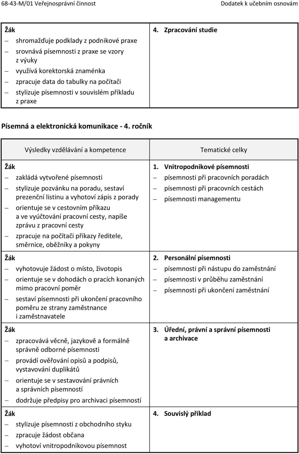 ročník Výsledky vzdělávání a kompetence zakládá vytvořené písemnosti stylizuje pozvánku na poradu, sestaví prezenční listinu a vyhotoví zápis z porady orientuje se v cestovním příkazu a ve vyúčtování