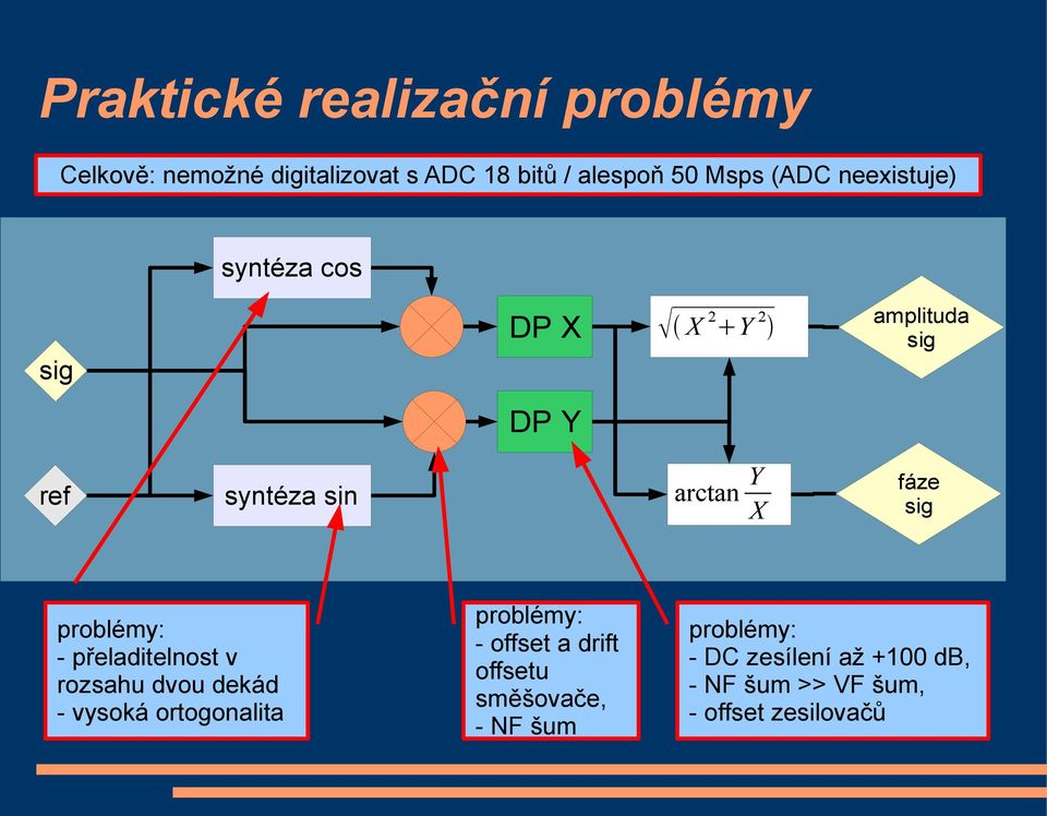 problémy: - přeladitelnost v rozsahu dvou dekád - vysoká ortogonalita problémy: - offset a drift