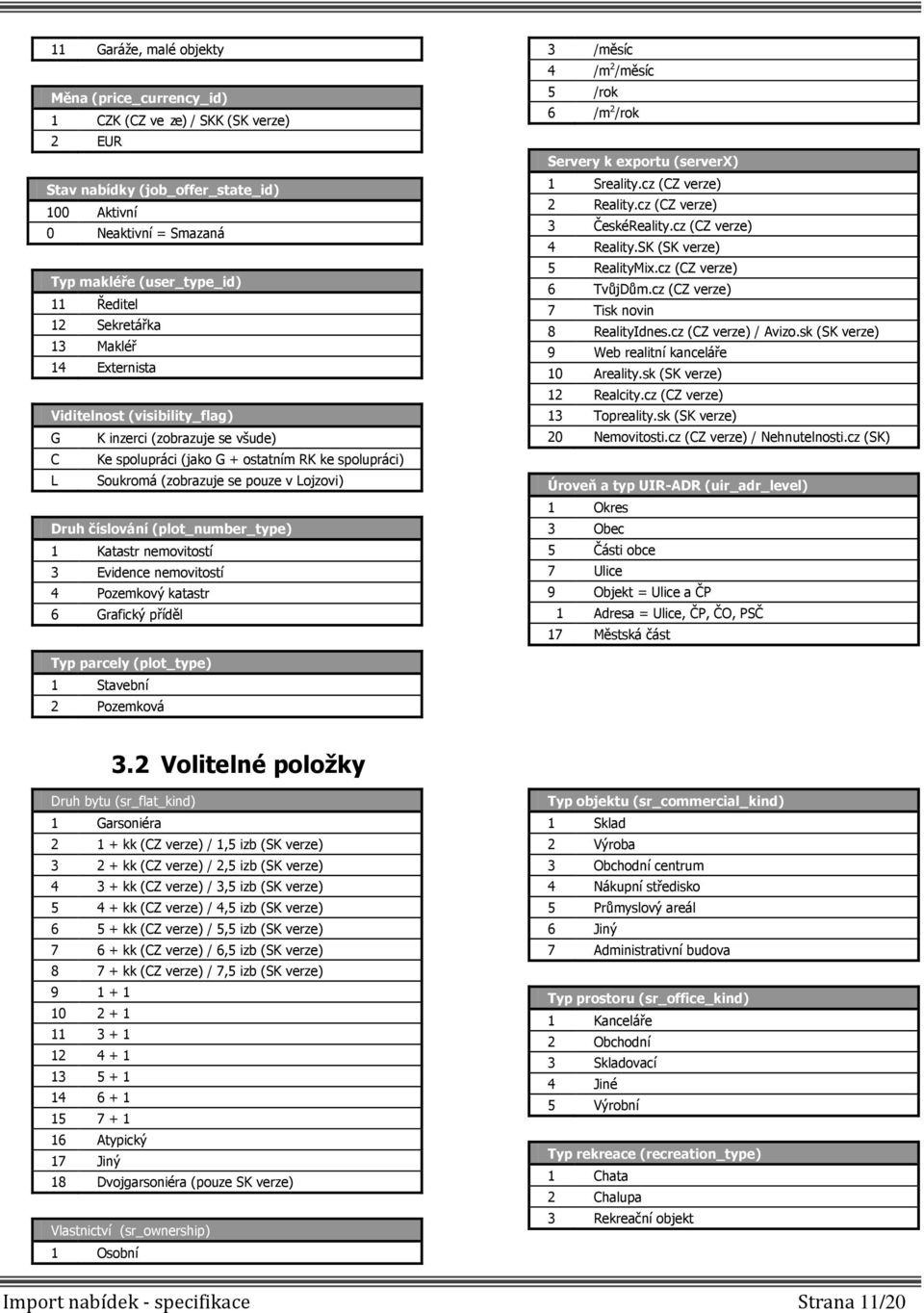 číslování (plot_number_type) 1 Katastr nemovitostí 3 Evidence nemovitostí 4 Pozemkový katastr 6 Grafický příděl 3 /měsíc 4 /m 2 /měsíc 5 /rok 6 /m 2 /rok Servery k exportu (serverx) 1 Sreality.