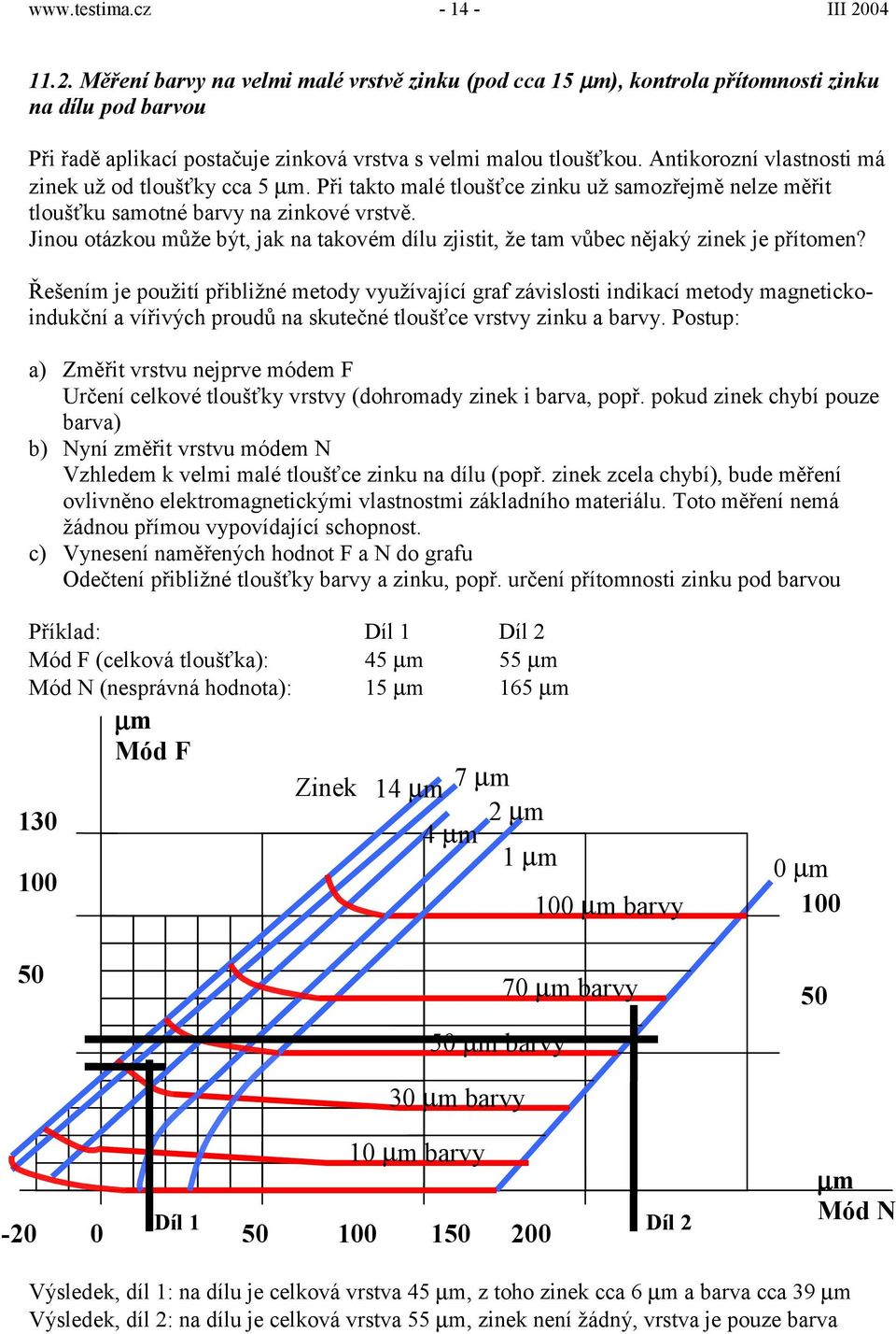 Jinou otázkou může být, jak na takovém dílu zjistit, že tam vůbec nějaký zinek je přítomen?