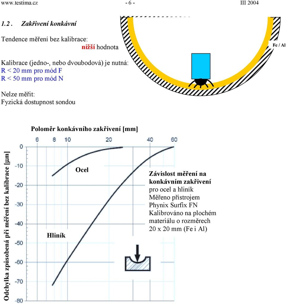 Zakřivení konkávní Tendence měření bez kalibrace: nižší hodnota Fe / Al Kalibrace (jedno-, nebo dvoubodová) je nutná: R <