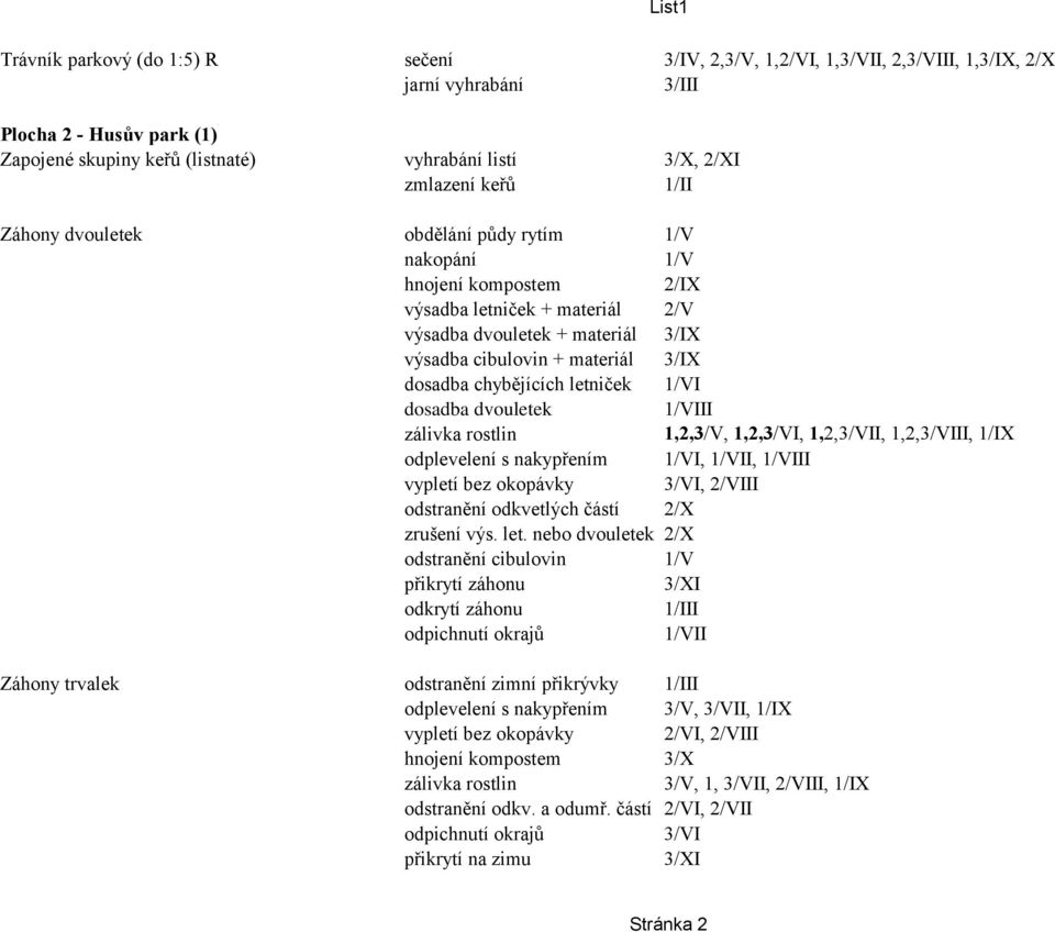 dosadba dvouletek 1/VIII zálivka rostlin 1,2,3/V, 1,2,3/VI, 1,2,3/VII, 1,2,3/VIII, 1/IX odplevelení s nakypřením 1/VI, 1/VII, 1/VIII vypletí bez okopávky 3/VI, 2/VIII odstranění odkvetlých částí 2/X
