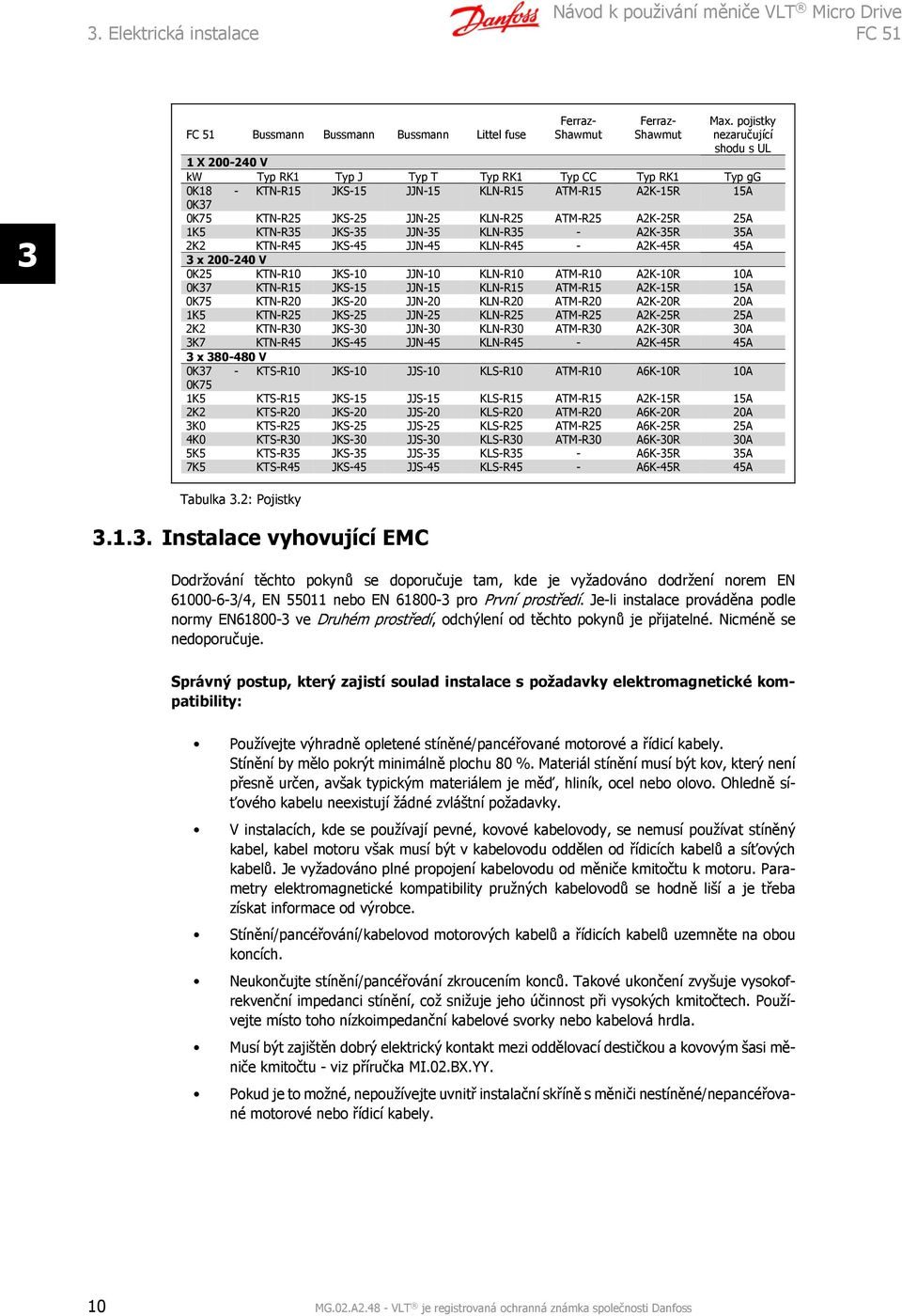 ATM-R25 A2K-25R 25A 1K5 KTN-R35 JKS-35 JJN-35 KLN-R35 - A2K-35R 35A 2K2 KTN-R45 JKS-45 JJN-45 KLN-R45 - A2K-45R 45A 3 x 200-240 V 0K25 KTN-R10 JKS-10 JJN-10 KLN-R10 ATM-R10 A2K-10R 10A 0K37 KTN-R15