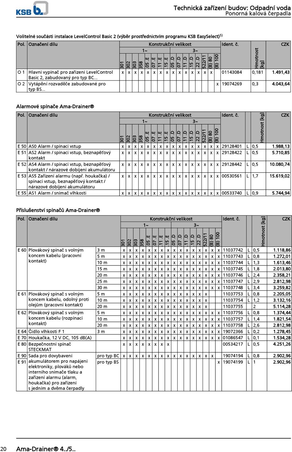 D 522/11 (B) 80 (B) 0 Hmotnost x x x x x x x x x x x x x x x 01143084 0,181 1.491,43 x 19074269 0,3 4.043,64 Alarmové spínače AmaDrainer Pol. Označení dílu Konstrukční Ident. č. 1~ 3~ 301 302 303 358.