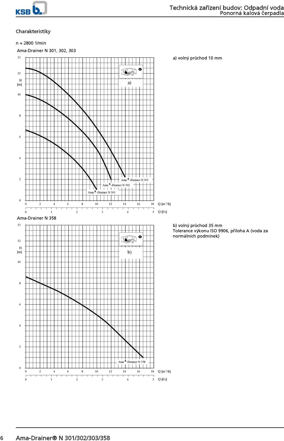 N 358 13 12 Q [l/s] b) volný průchod 35 mm Tolerance výkonu ISO 9906, příloha A (voda za normálních podmínek) H