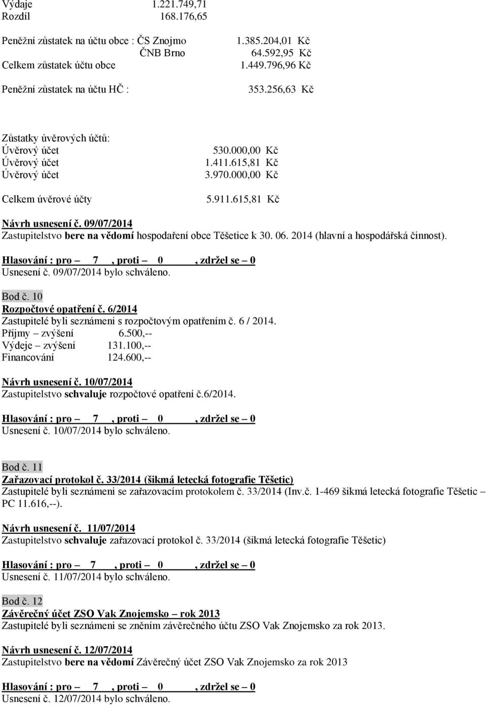 09/07/2014 Zastupitelstvo bere na vědomí hospodaření obce Těšetice k 30. 06. 2014 (hlavní a hospodářská činnost). Usnesení č. 09/07/2014 bylo schváleno. Bod č. 10 Rozpočtové opatření č.