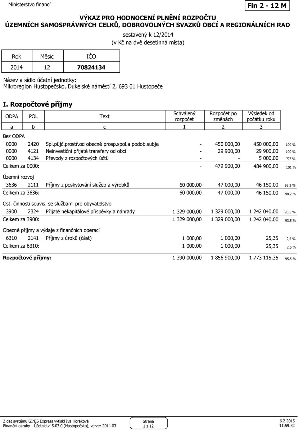 Rozpočtové příjmy ODPA POL Text Rozpočet po změnách Výsledek od počátku roku a b c 1 2 3 Bez ODPA 0000 2420 Spl.půjč.prostř.od obecně prosp.spol.a podob.