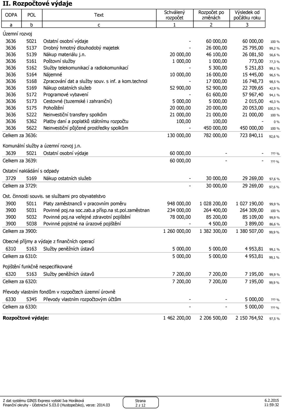 20 000,00 46 100,00 26 081,50 56,6 % 3636 5161 Poštovní služby 1 000,00 1 000,00 773,00 77,3 % 3636 5162 Služby telekomunikací a radiokomunikací - 5 300,00 5 251,83 99,1 % 3636 5164 Nájemné 10 000,00