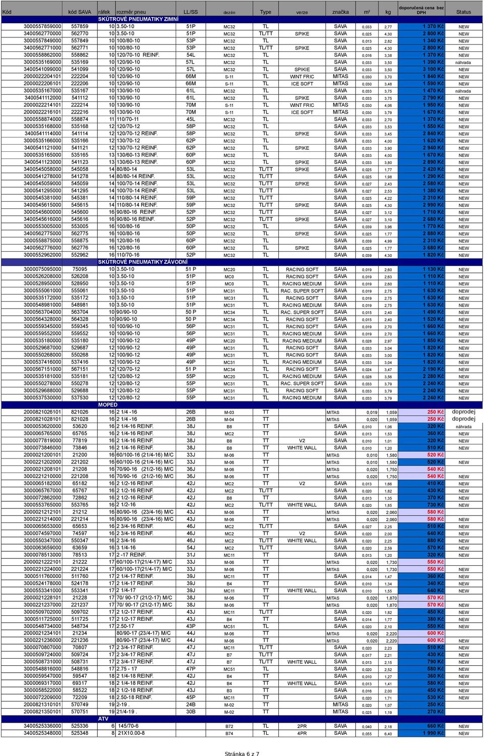 4,30 2 800 Kč NEW 3000558862000 558862 10 120/70-10 REINF.