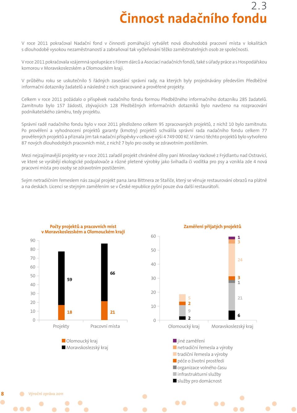 V roce 2011 pokračovala vzájemná spolupráce s Fórem dárců a Asociací nadačních fondů, také s úřady práce a s Hospodářskou komorou v Moravskoslezském a Olomouckém kraji.