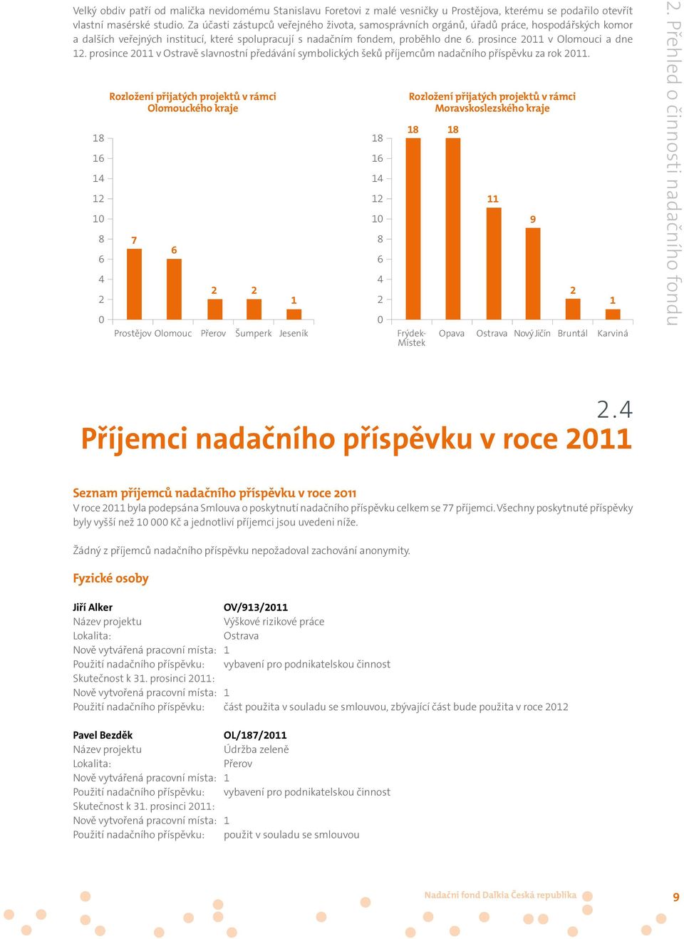 prosince 2011 v Olomouci a dne 12. prosince 2011 v Ostravě slavnostní předávání symbolických šeků příjemcům nadačního příspěvku za rok 2011.