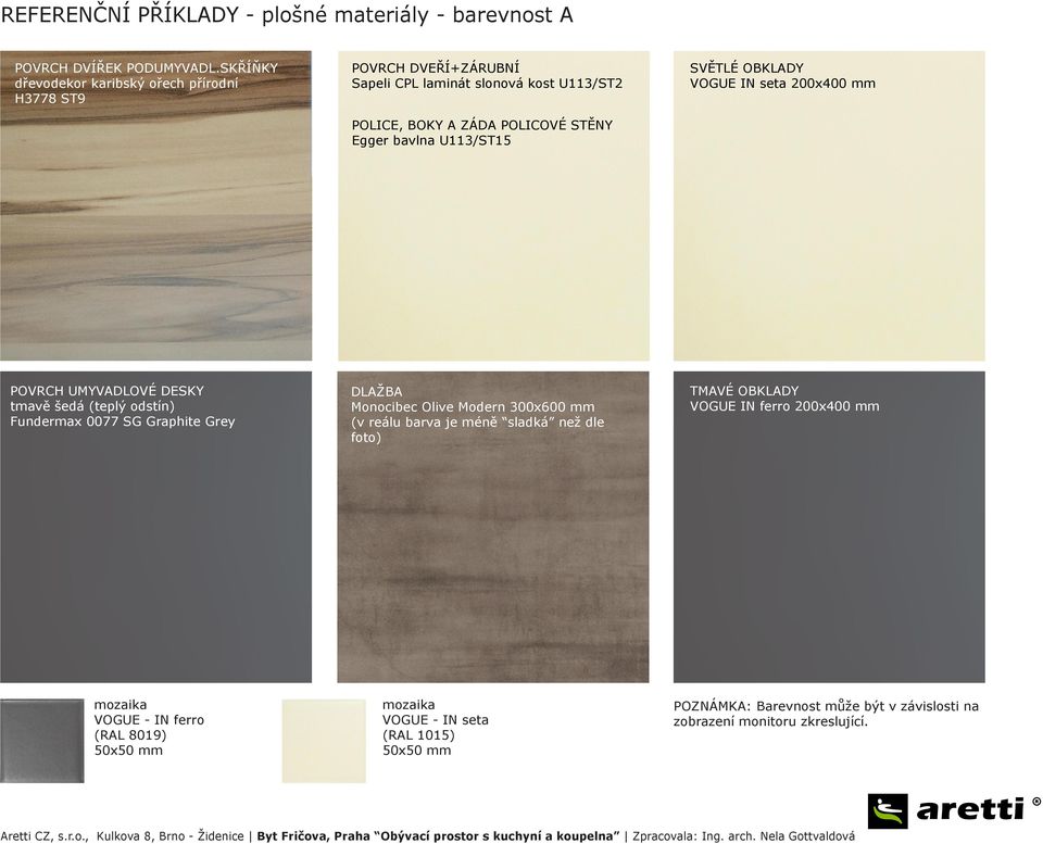 U113/ST15 SVĚTLÉ OBKLADY VOGUE IN seta 200x400 mm POVRCH UMYVADLOVÉ DESKY tmavě šedá (teplý odstín) Fundermax 0077 SG Graphite Grey DLAŽBA Monocibec Olive Modern