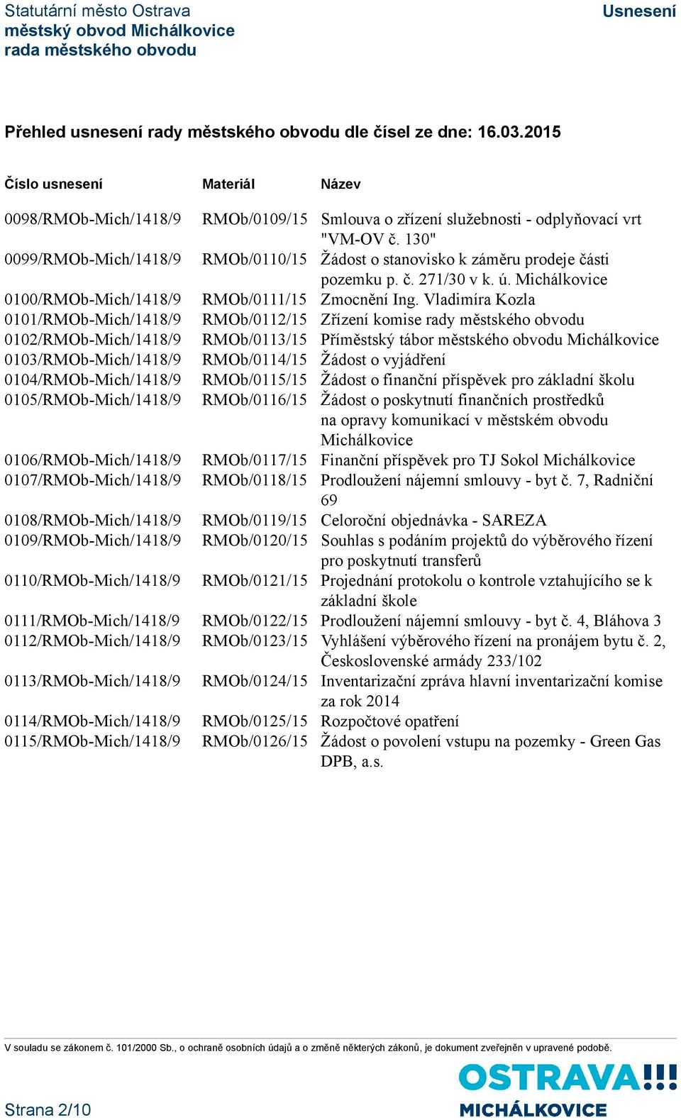 Vladimíra Kozla 0101/RMOb-Mich/1418/9 RMOb/0112/15 Zřízení komise rady městského obvodu 0102/RMOb-Mich/1418/9 RMOb/0113/15 Příměstský tábor městského obvodu Michálkovice 0103/RMOb-Mich/1418/9