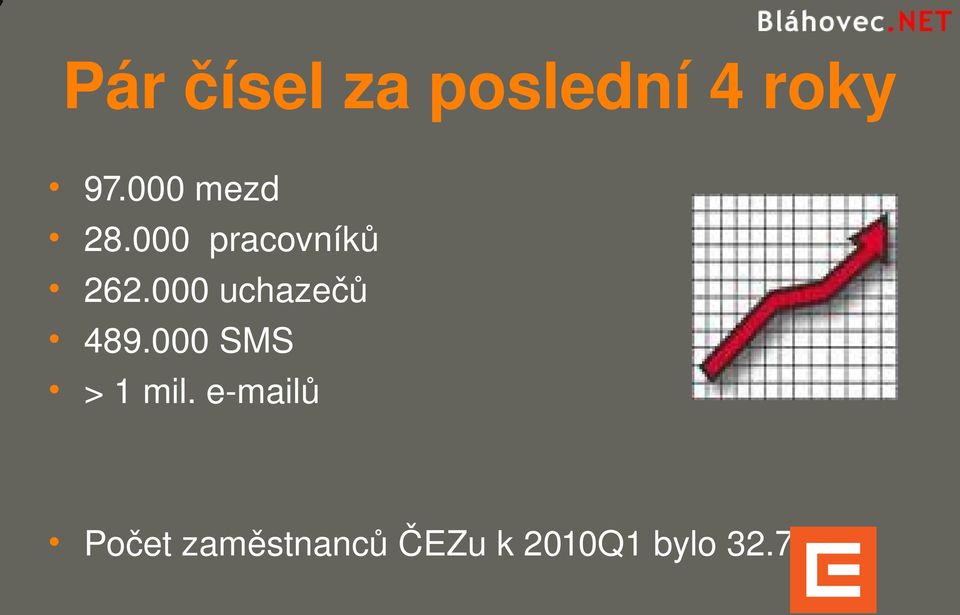 000 uchazečů 489.000 SMS > 1 mil.