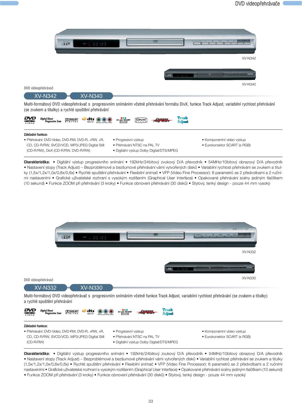 Progresivní výstup Přehrávání NTSC na PAL TV Digitální výstup Dolby Digital/DTS/MPEG Eurokonektor SCART (s RGB) Charakteristika: Digitální výstup progresivního snímání 192kHz/24bitový zvukový D/A