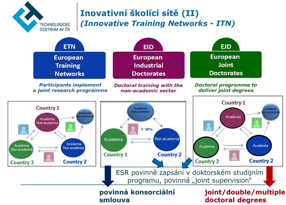 studijním programu, povinná joint supervision