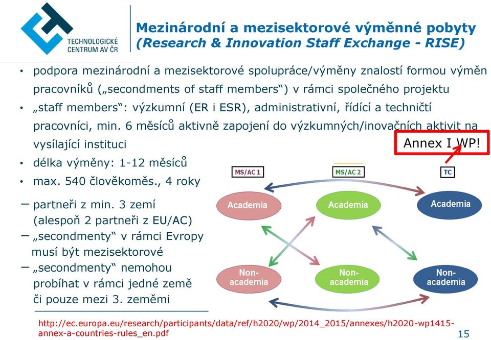 6 měsíců aktivně zapojení do výzkumných/inovačních aktivit na vysílající instituci délka výměny: 1-12 měsíců max. 540 člověkoměs., 4 roky partneři z min.