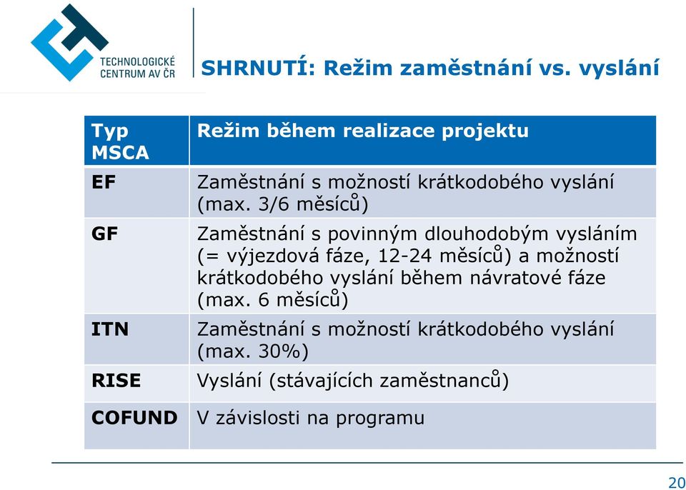 (max. 3/6 měsíců) Zaměstnání s povinným dlouhodobým vysláním (= výjezdová fáze, 12-24 měsíců) a možností